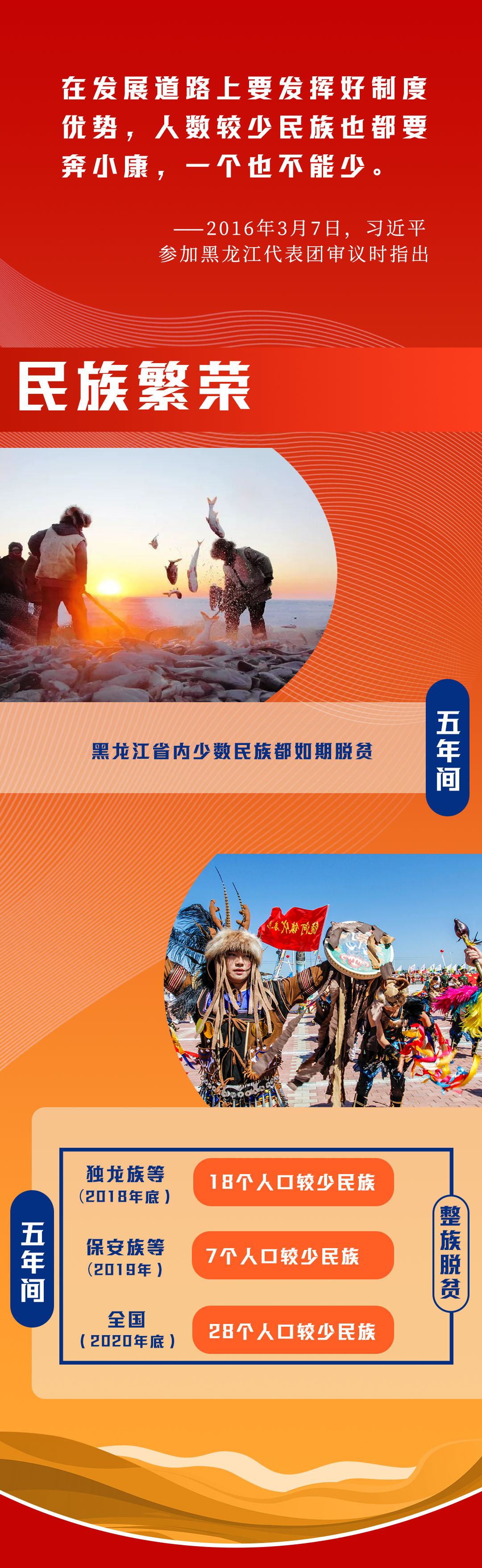 奋进新征程丨两会五年间 习近平这样领航中国巨轮