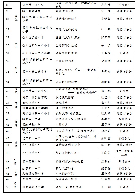 全市首批！鼓楼连连上榜！