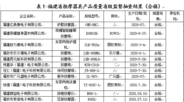福建人注意！这几种按摩椅质量抽查不合格