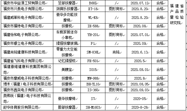 福建人注意！这几种按摩椅质量抽查不合格