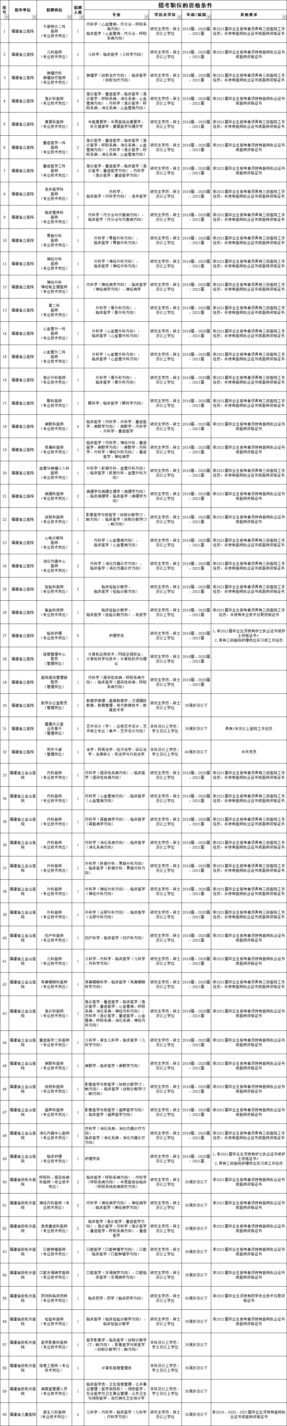 含编内！福建这些事业单位虚位以待