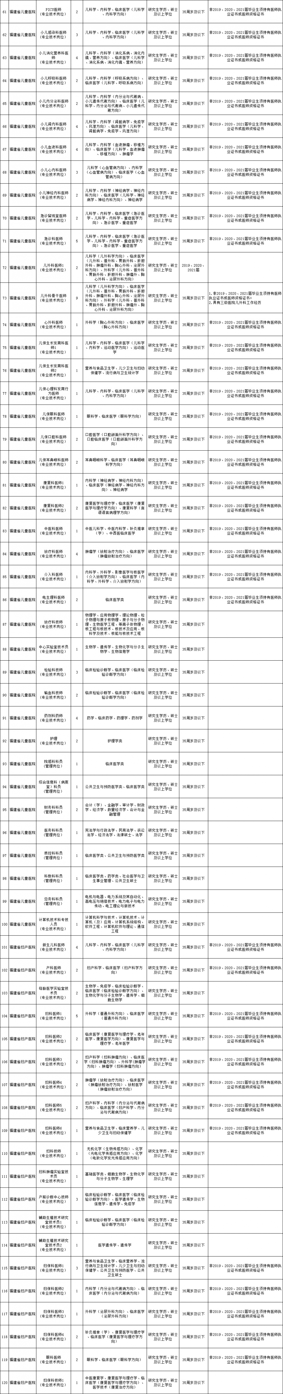 含编内！福建这些事业单位虚位以待