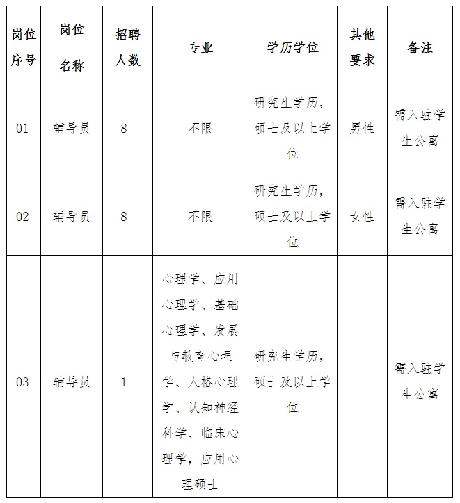 含编内！福建这些事业单位虚位以待