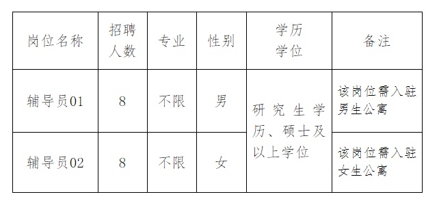 含编内！福建这些事业单位虚位以待