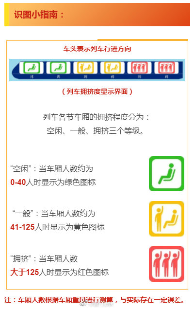 厦门地铁挤不挤？有多挤？看这里就能提前知道啦