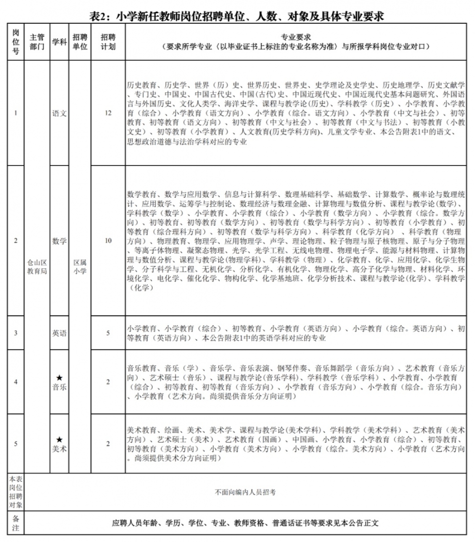 含编内！福州招教师！超2000名！