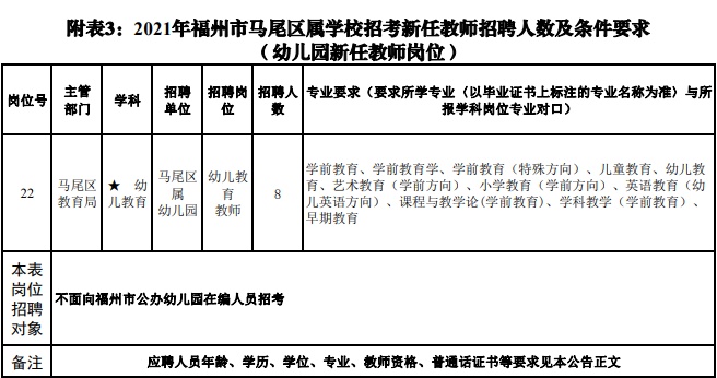 含编内！福州招教师！超2000名！