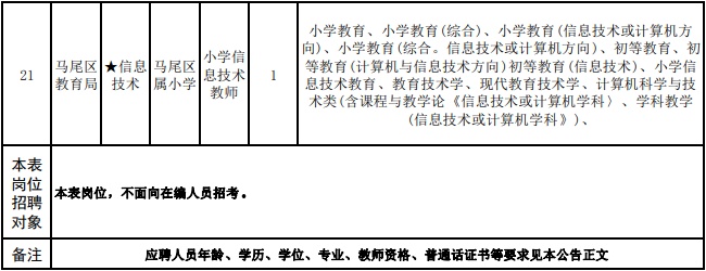 含编内！福州招教师！超2000名！