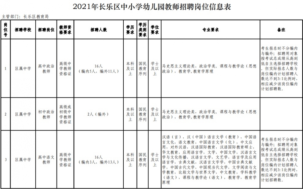 含编内！福州招教师！超2000名！
