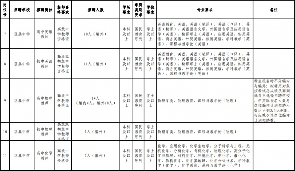 含编内！福州招教师！超2000名！