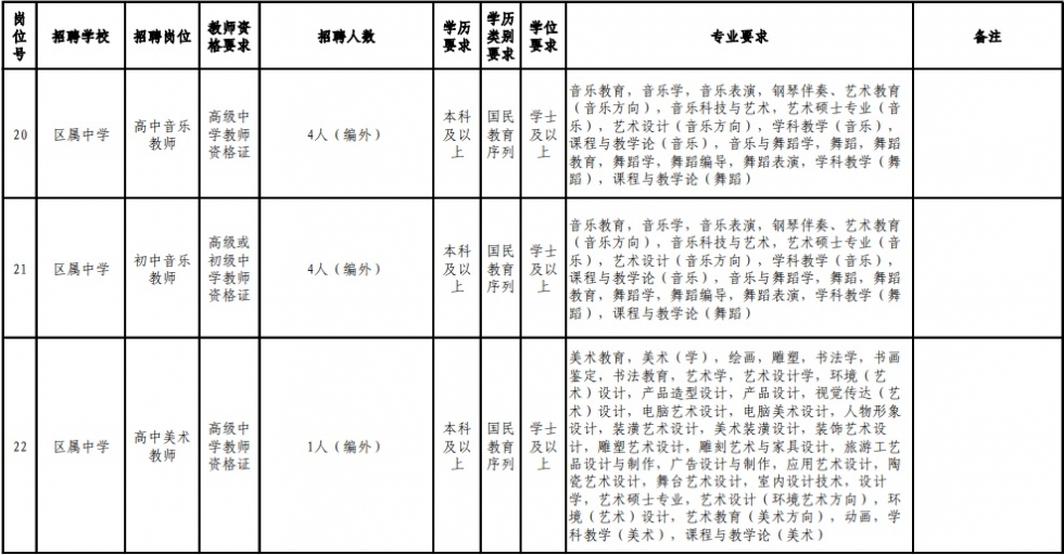 含编内！福州招教师！超2000名！