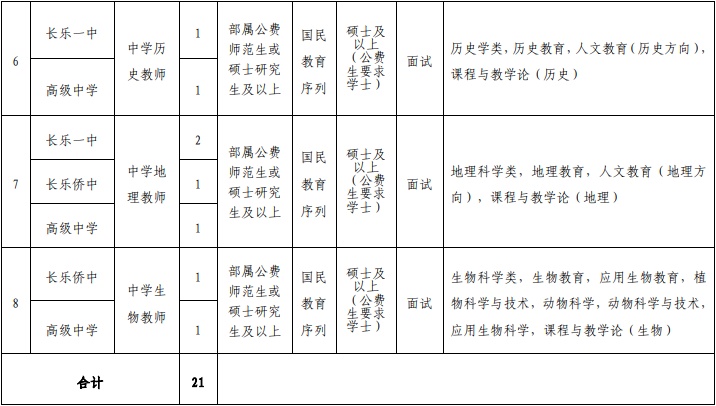 含编内！福州招教师！超2000名！