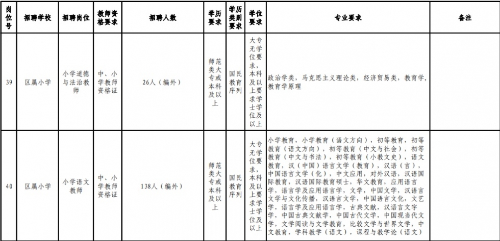 含编内！福州招教师！超2000名！