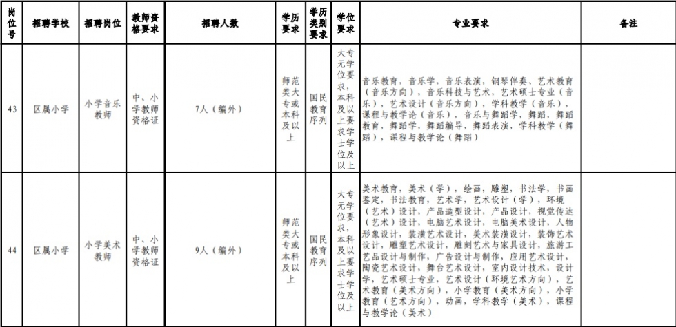含编内！福州招教师！超2000名！