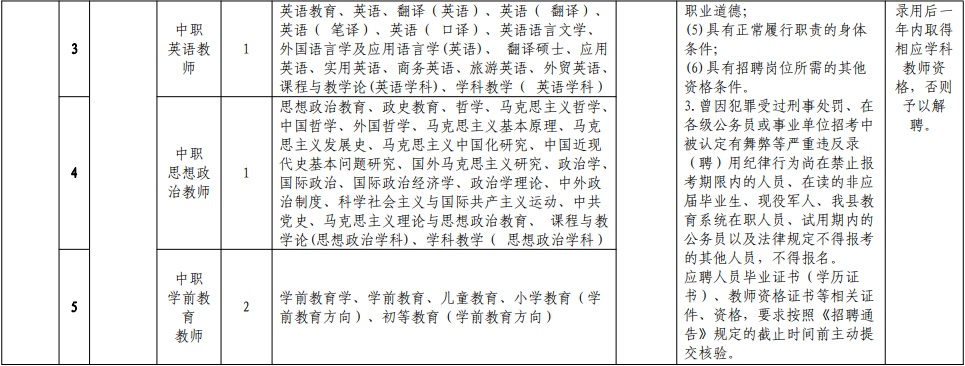 含编内！福州招教师！超2000名！