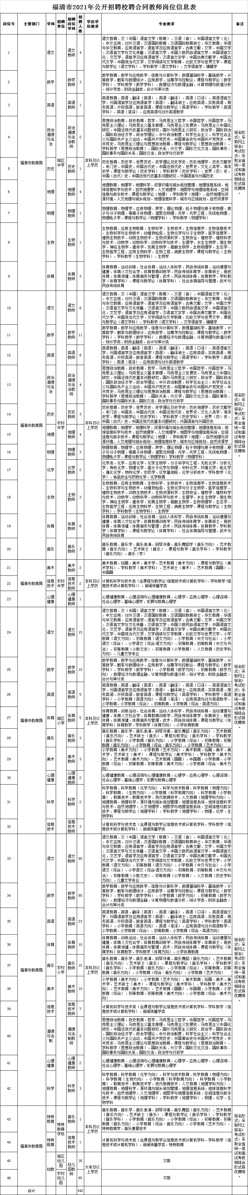 含编内！福州招教师！超2000名！