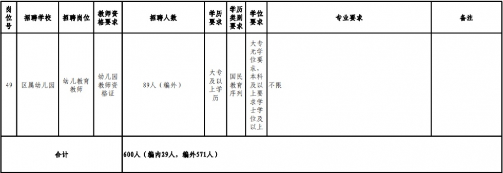 含编内！福州招教师！超2000名！