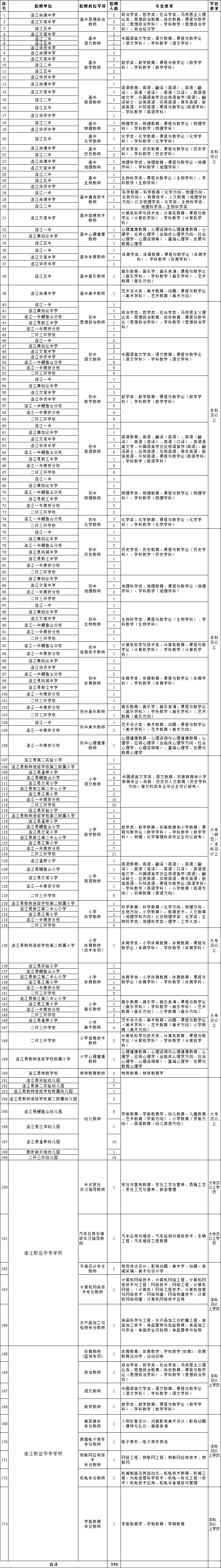 含编内！福州招教师！超2000名！
