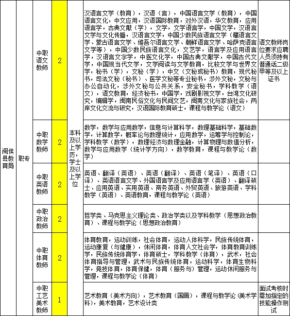 含编内！福州招教师！超2000名！