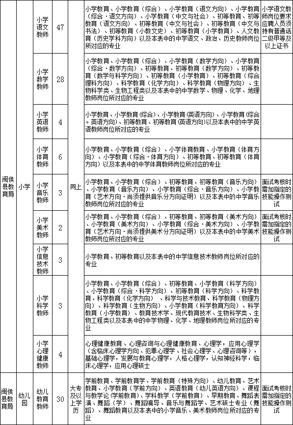 含编内！福州招教师！超2000名！