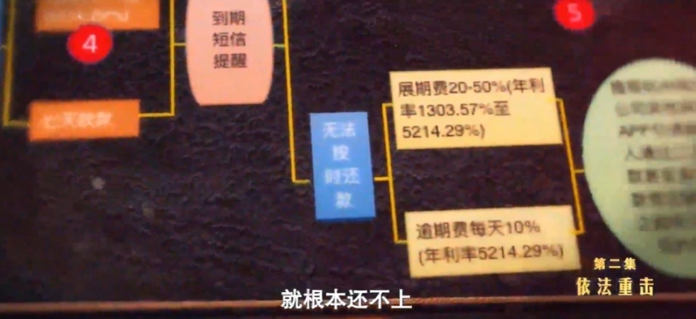 兰州特大套路贷案曝光：89人自杀，39万人受害