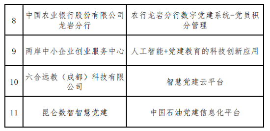 2021数字中国创新大赛数字党建赛道28个项目团队晋级决赛