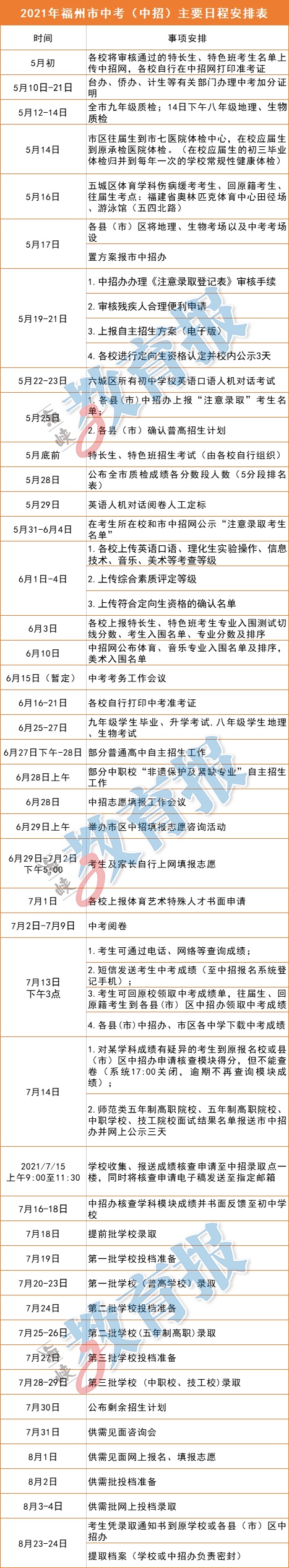 2021年福州中招细则发布！