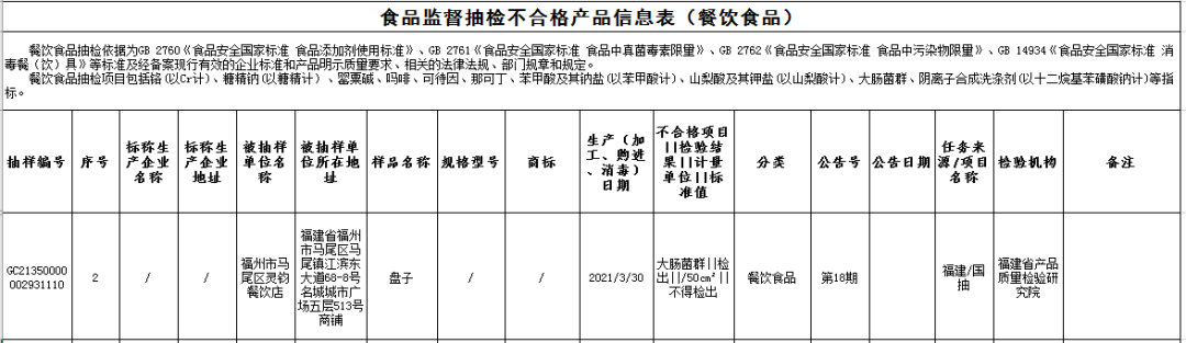 福建5批次食品抽检不合格！多款餐饮具上榜