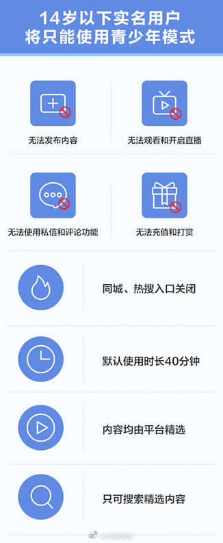 抖音宣布14岁以下实名用户将直接进入青少年模式 