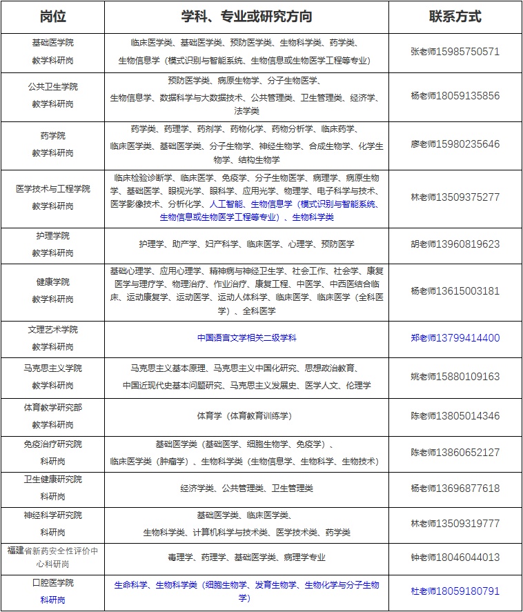 待遇丰厚！福州一批单位招人啦！