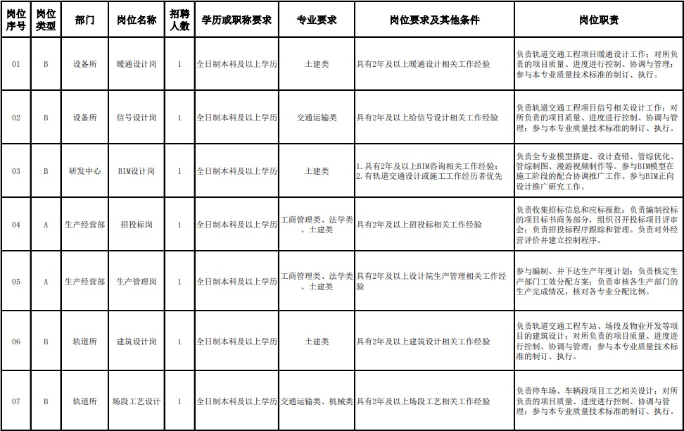 待遇丰厚！福州一批单位招人啦！