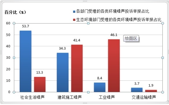 最新报告发布，哪些城市最“吵”？福建部分地市……