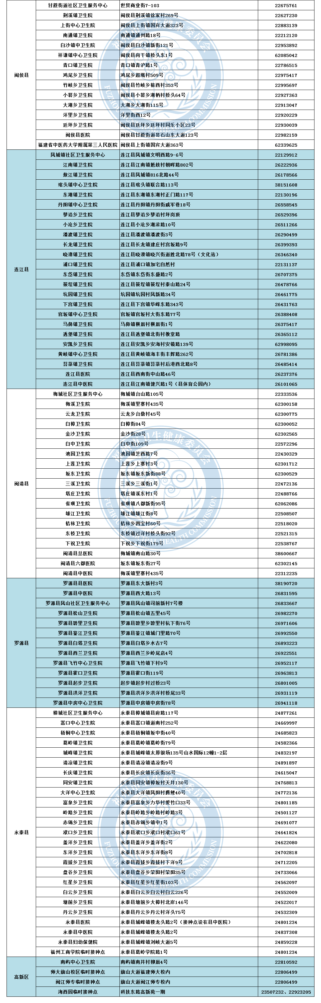 福建多地通知！恢复新冠疫苗第一针剂接种！