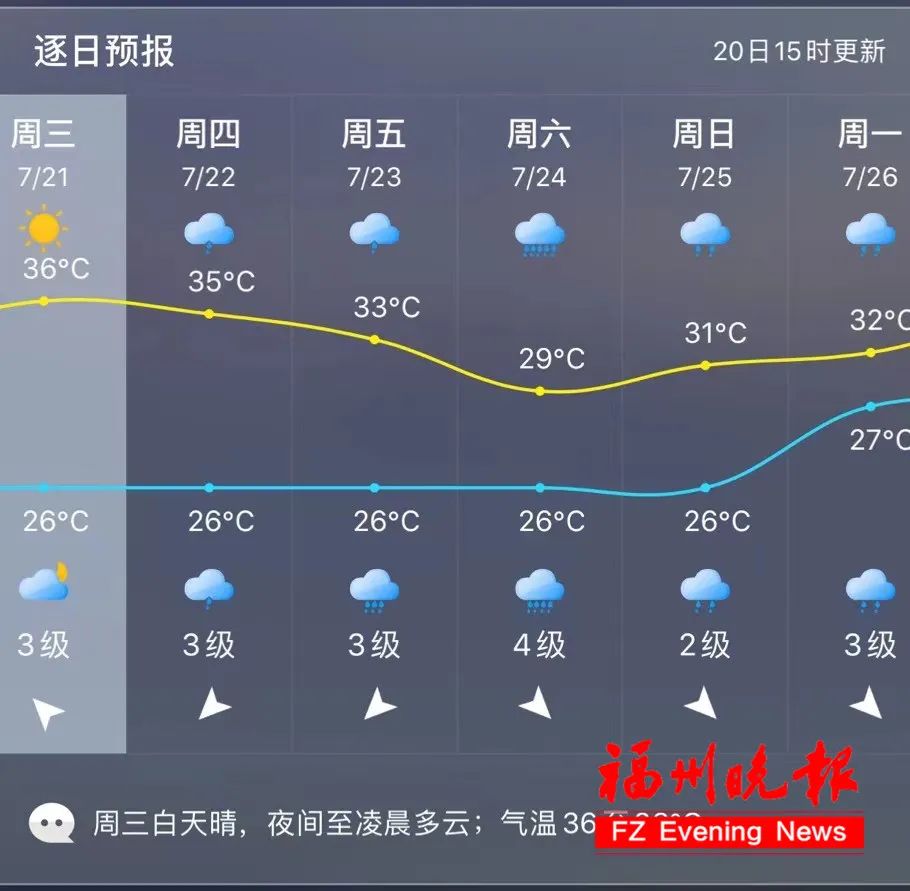 警惕！台风“烟花”或直扑福建！福州将迎暴雨！
