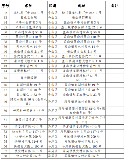 公示！福州第四批历史建筑建议名单公布，共58处！