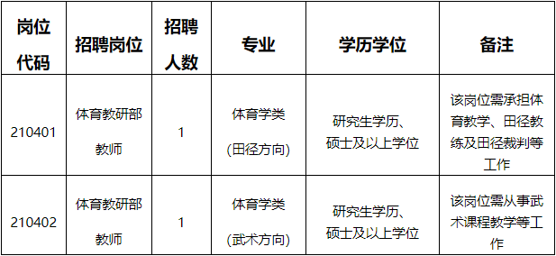 全部编内！福州一批省属事业单位招人！