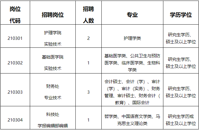 全部编内！福州一批省属事业单位招人！