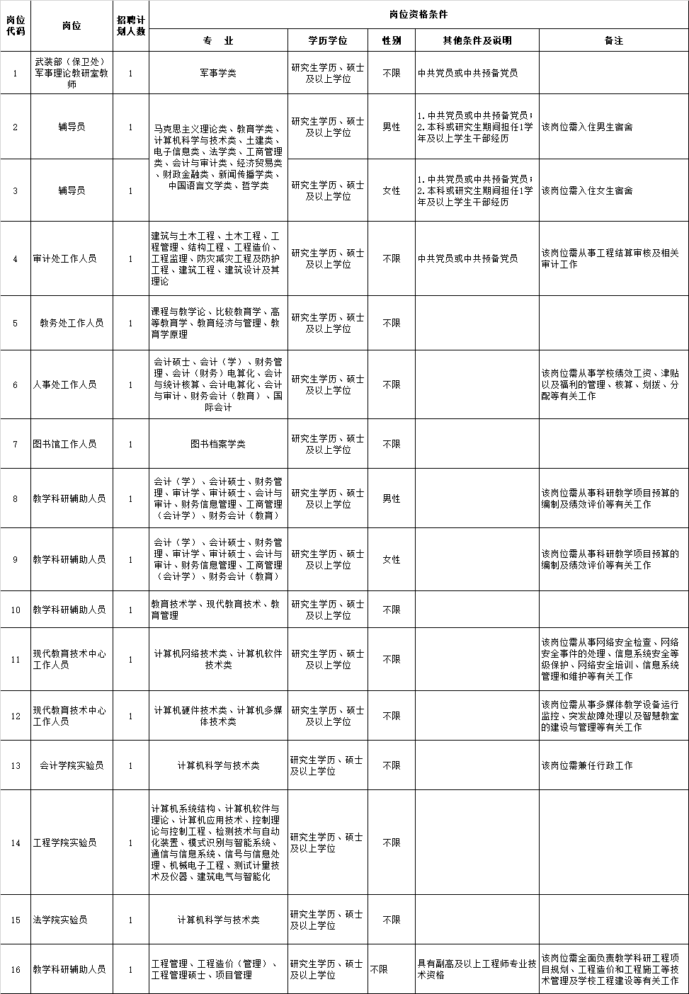 全部编内！福州一批省属事业单位招人！
