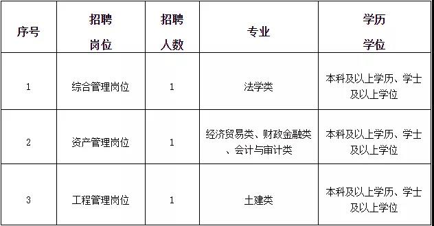 全部编内！福州一批省属事业单位招人！