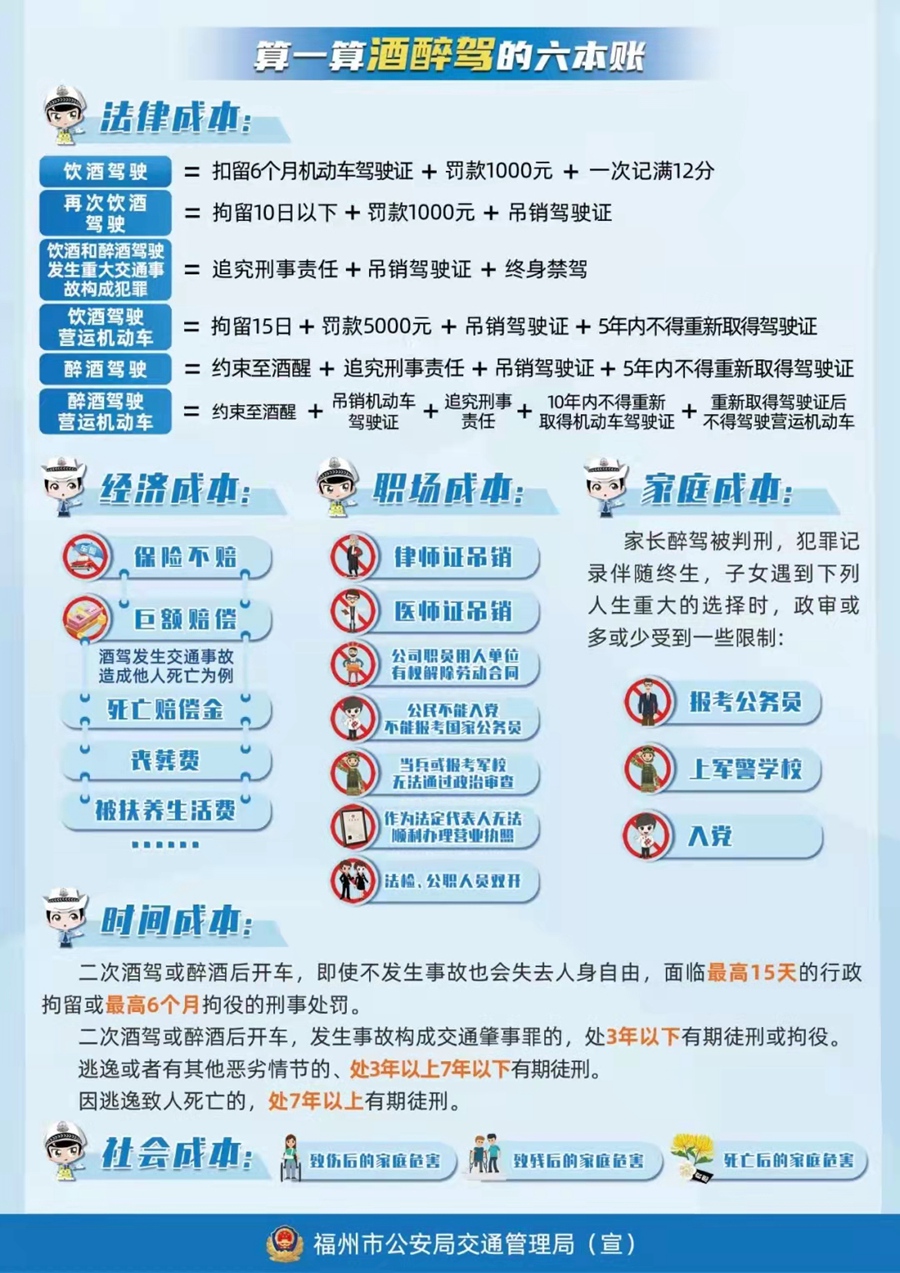 福州：举报酒驾查实奖2000元  同席同乘者应尽告知义务