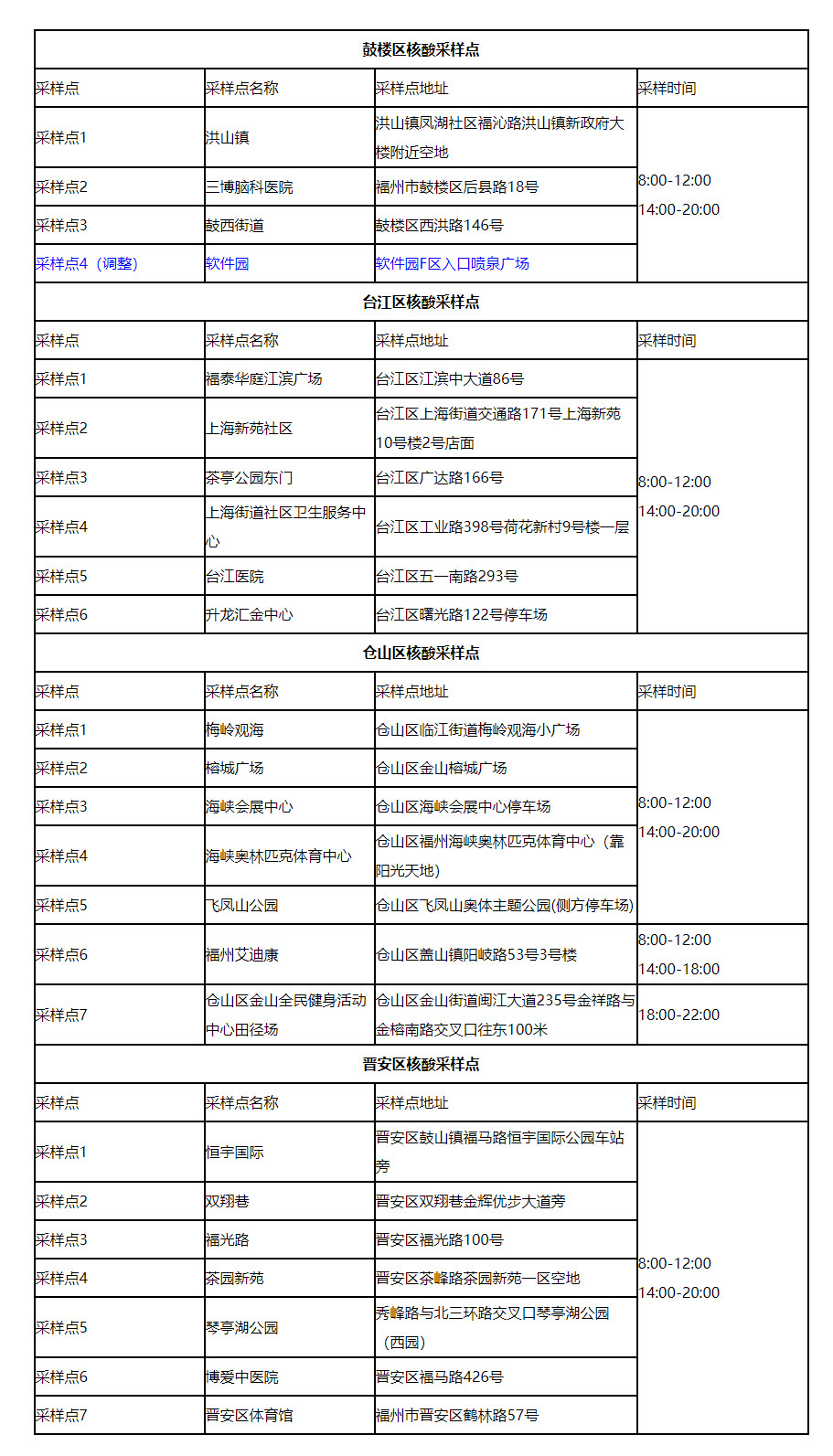 福州市新型冠状病毒感染肺炎疫情防控工作应急指挥部关于调整我市医疗机构核酸检测采样点的公告