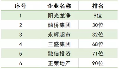 17家闽企入围2021中国民营企业500强