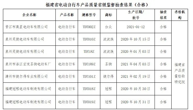 这里有份电动自行车抽查报告，请收好！