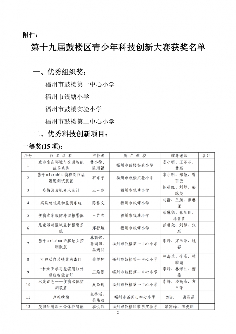 鼓楼青少年科技创新大赛，获奖名单出炉！