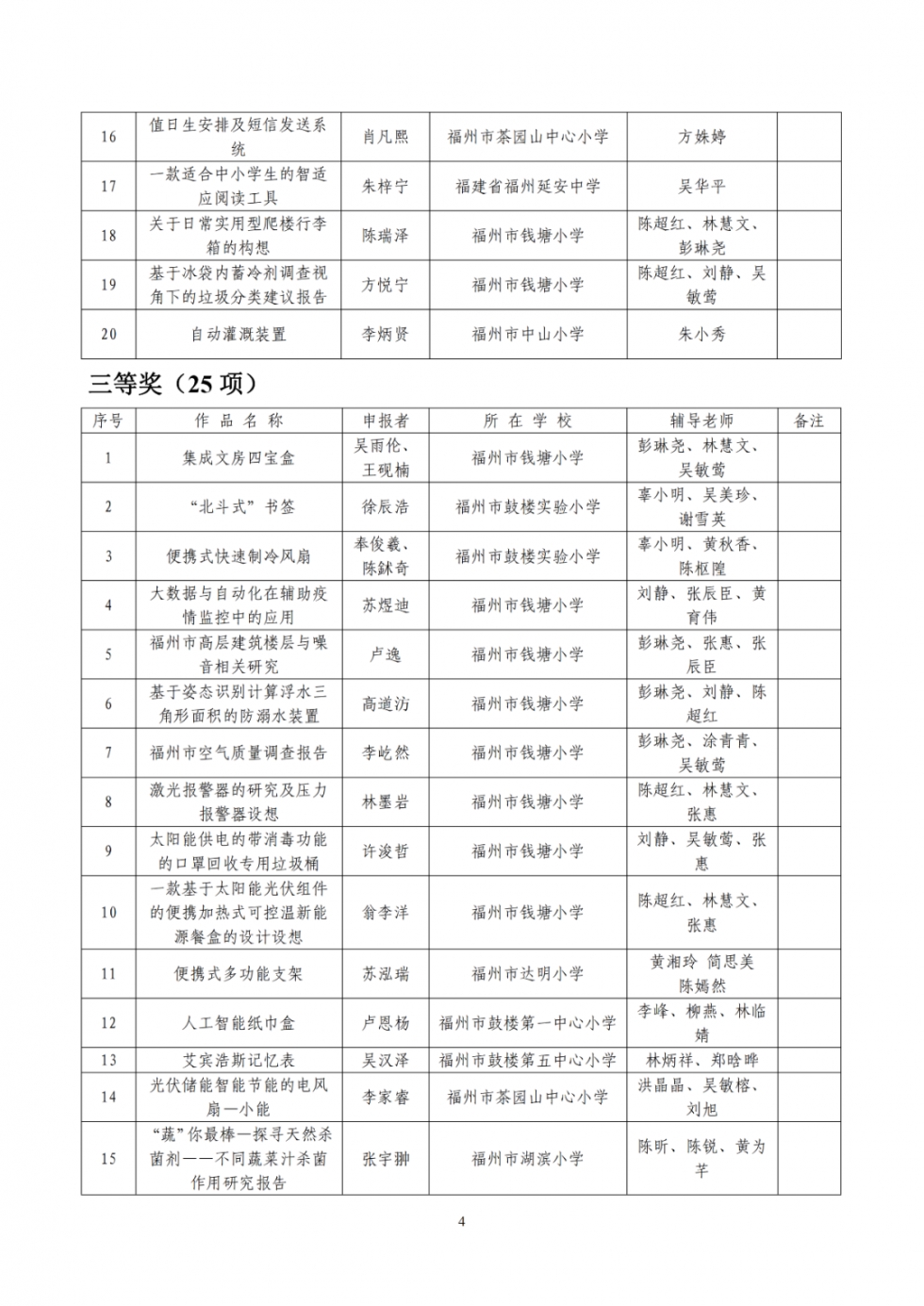 鼓楼青少年科技创新大赛，获奖名单出炉！