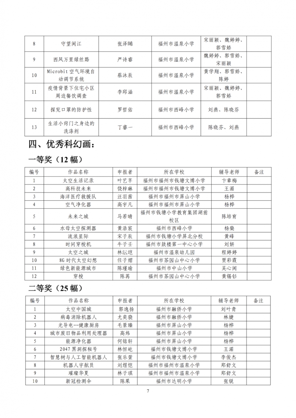 鼓楼青少年科技创新大赛，获奖名单出炉！