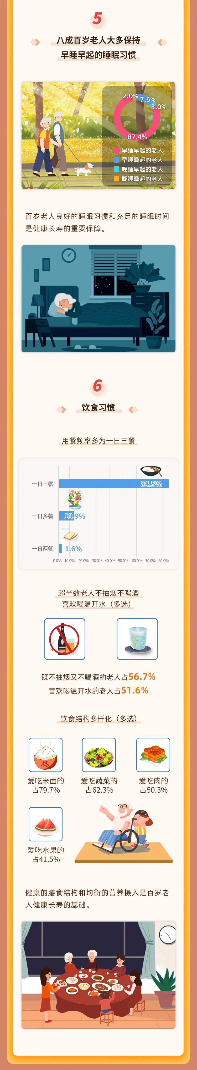 全省前十长寿县（区）在哪？长寿秘诀是什么？