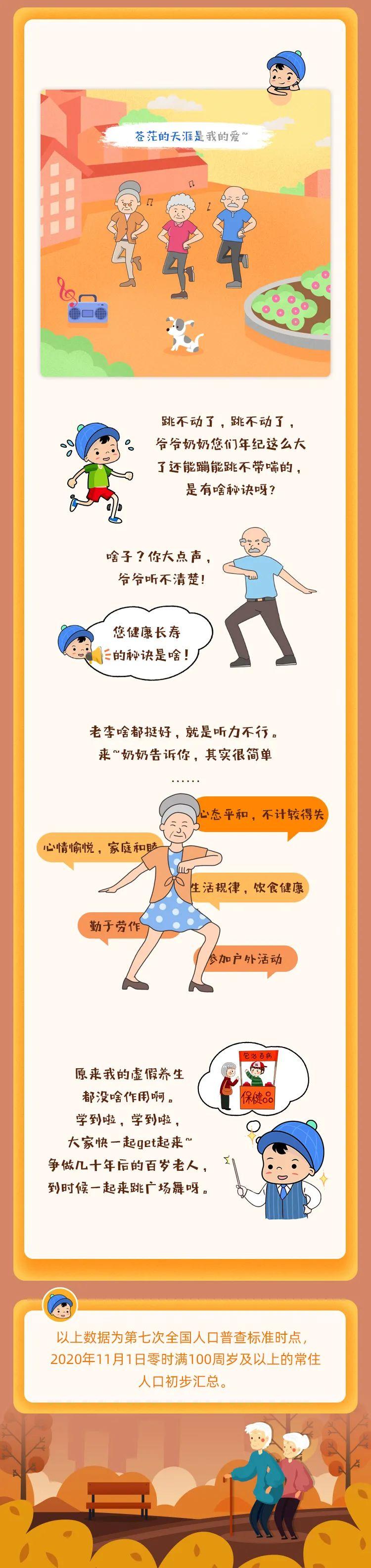 全省前十长寿县（区）在哪？长寿秘诀是什么？