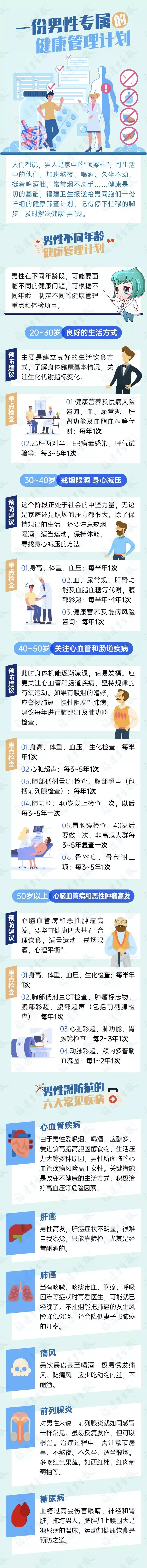 不同年龄的男性该防哪些病、做哪些检查？一图读懂！
