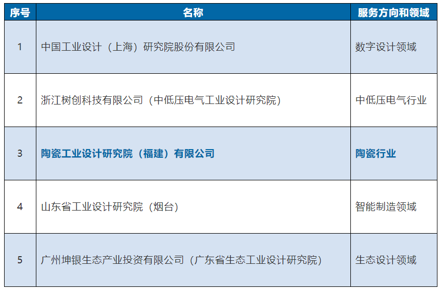 全国首批仅五家！福建这家研究院厉害了……